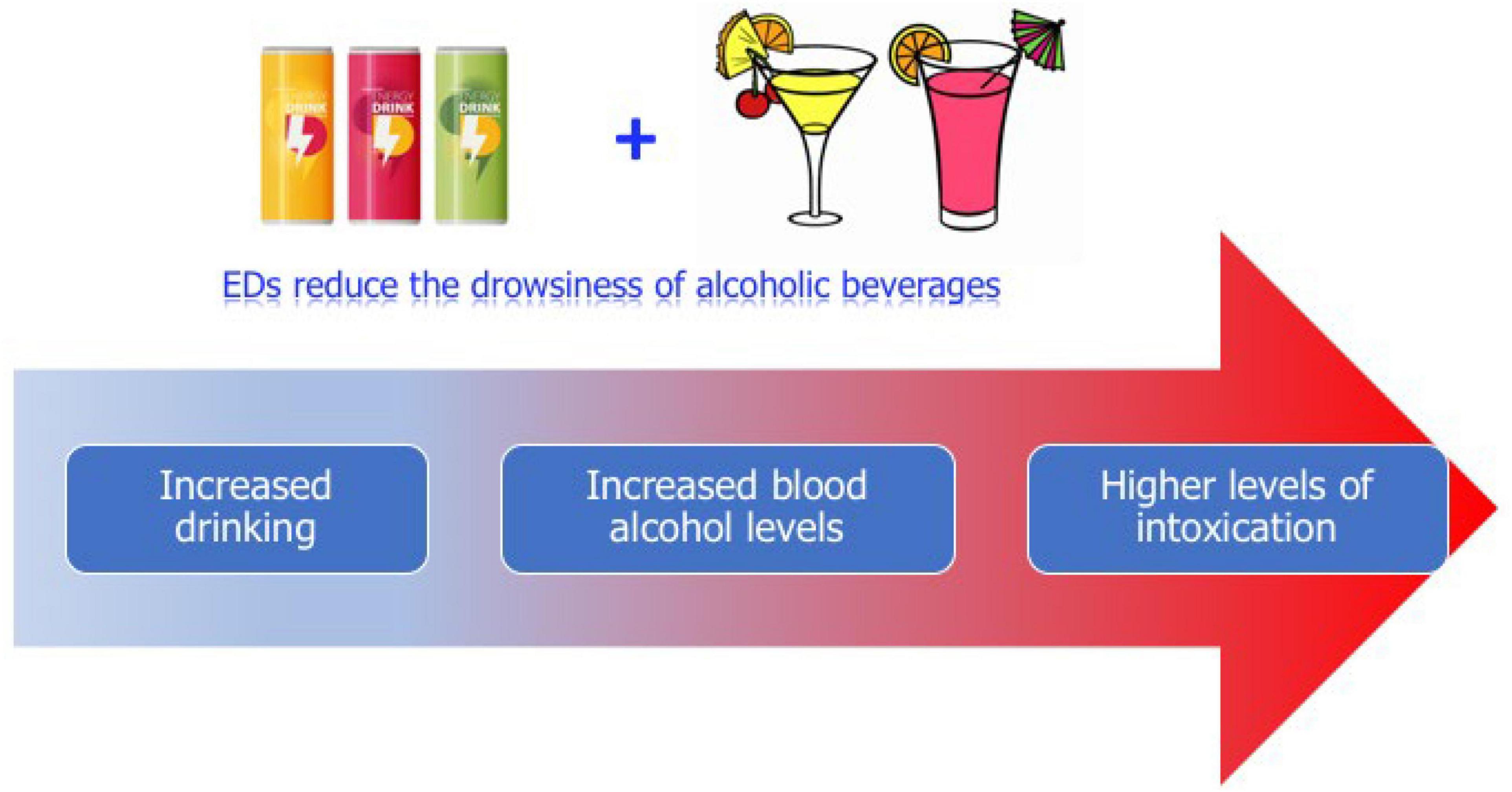 Frontiers Energy drinks at adolescence Awareness or unawareness